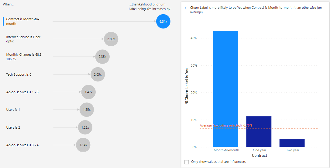 Telecom Customer Churn Analysis Python interface, screenshot 5