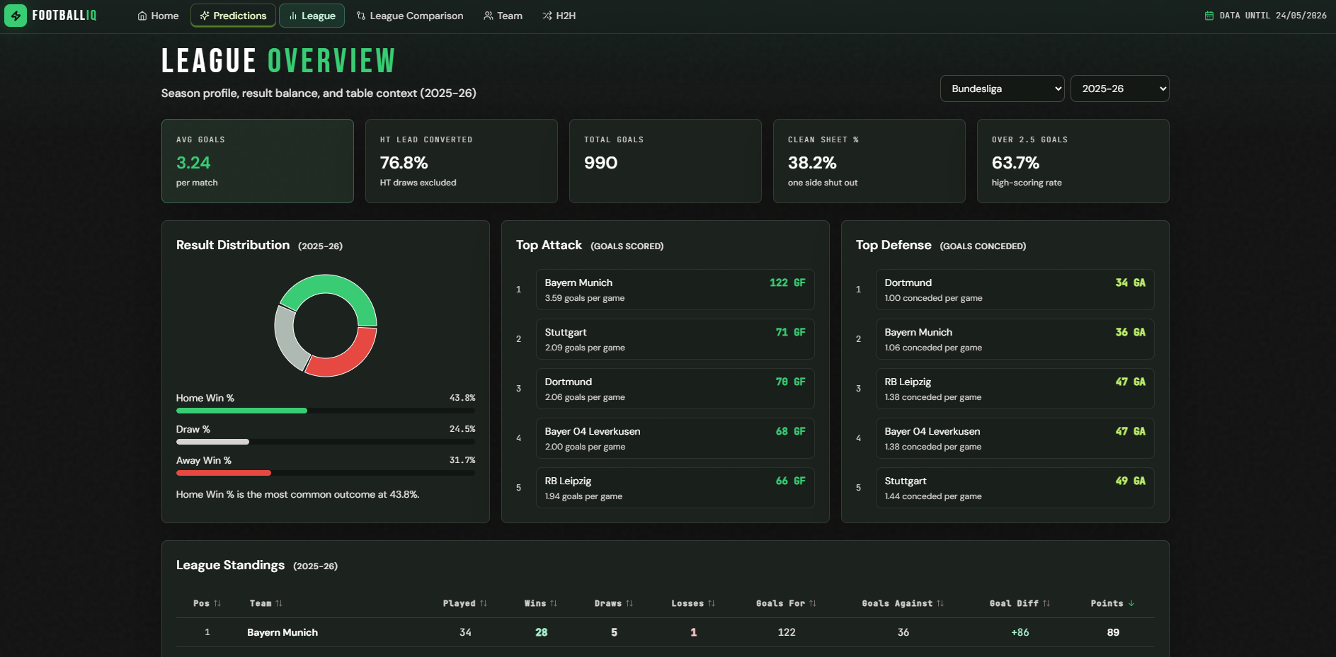 Football IQ Full-Stack ML interface, screenshot 2