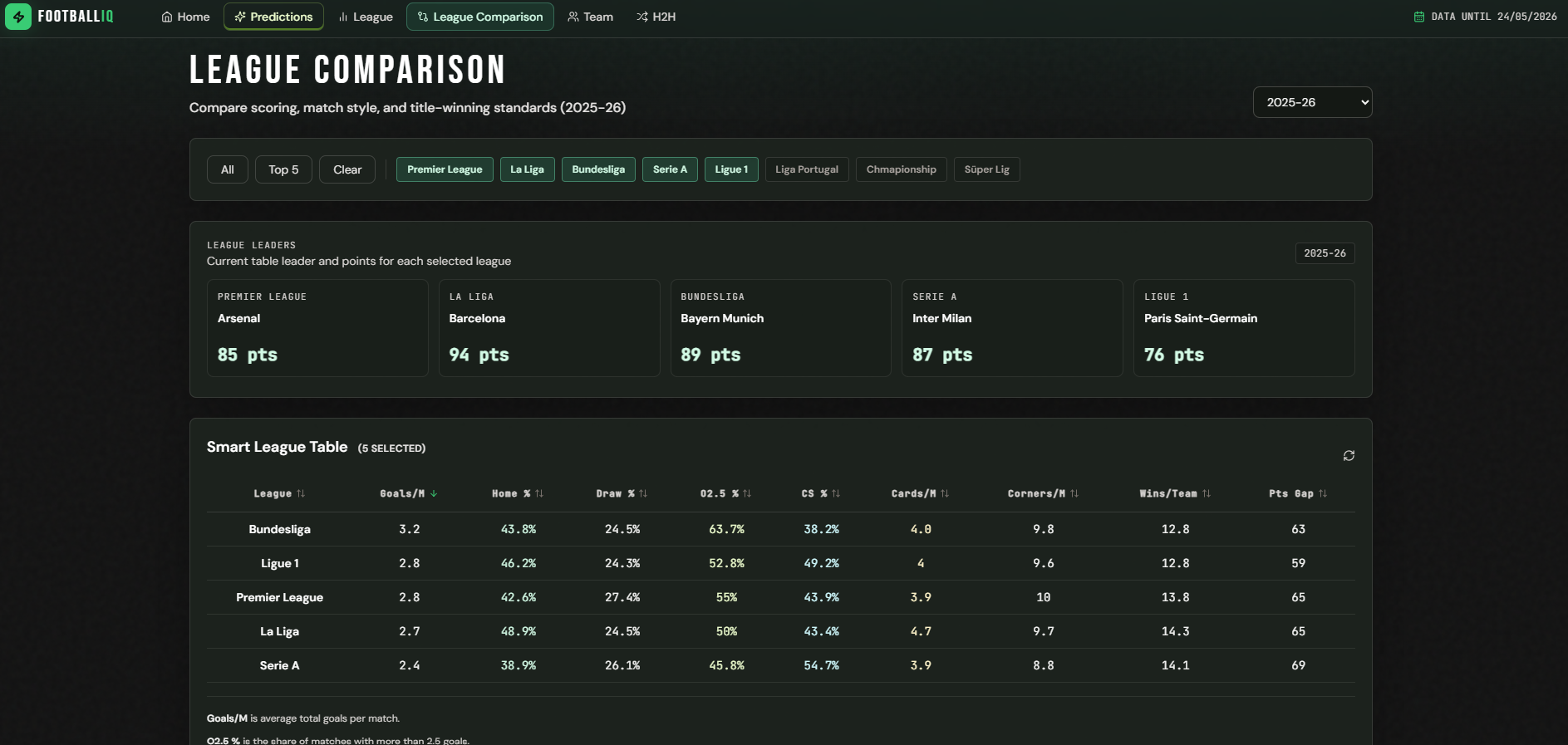 Football IQ Full-Stack ML interface, screenshot 3