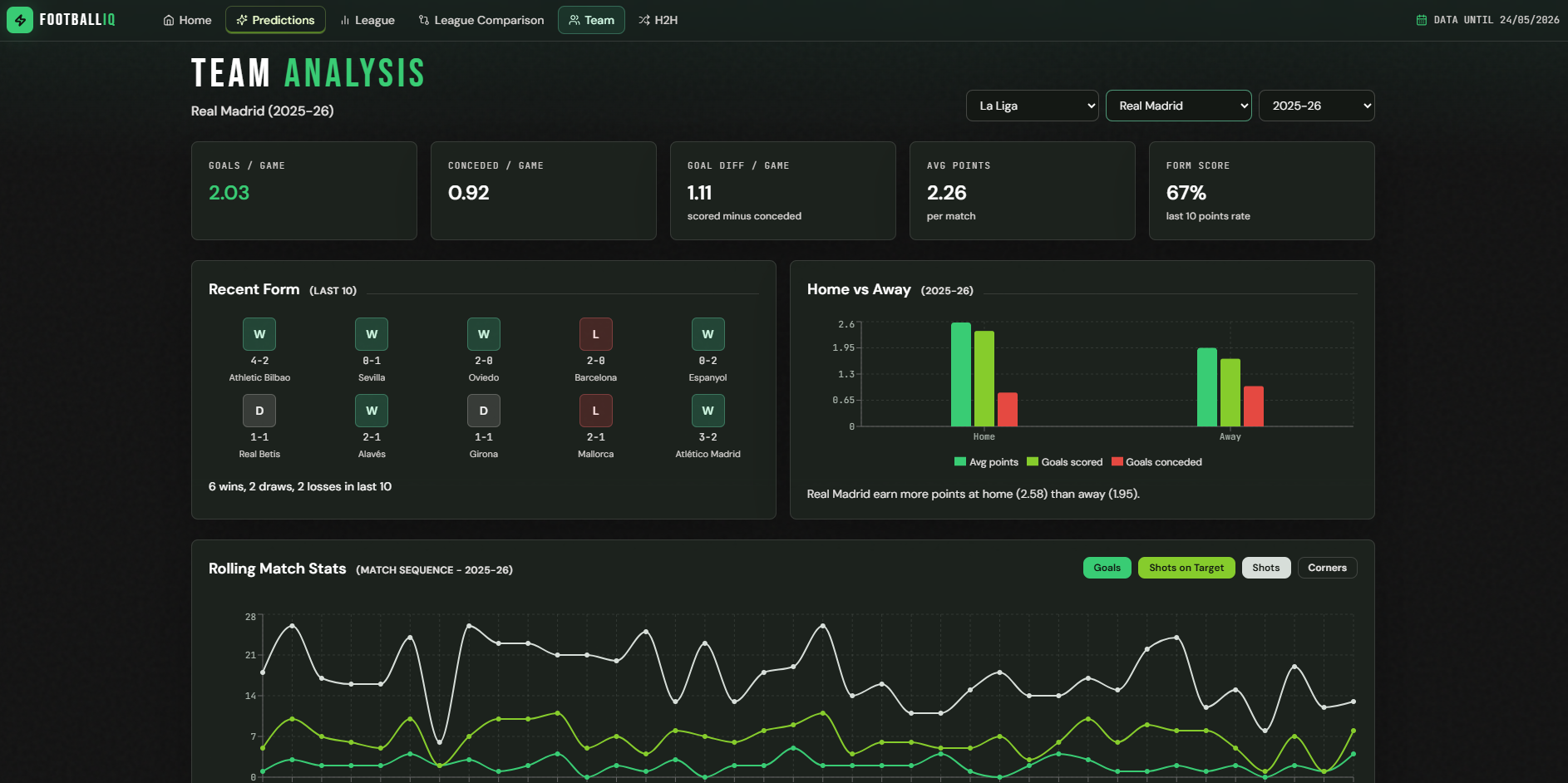 Football IQ Full-Stack ML interface, screenshot 4