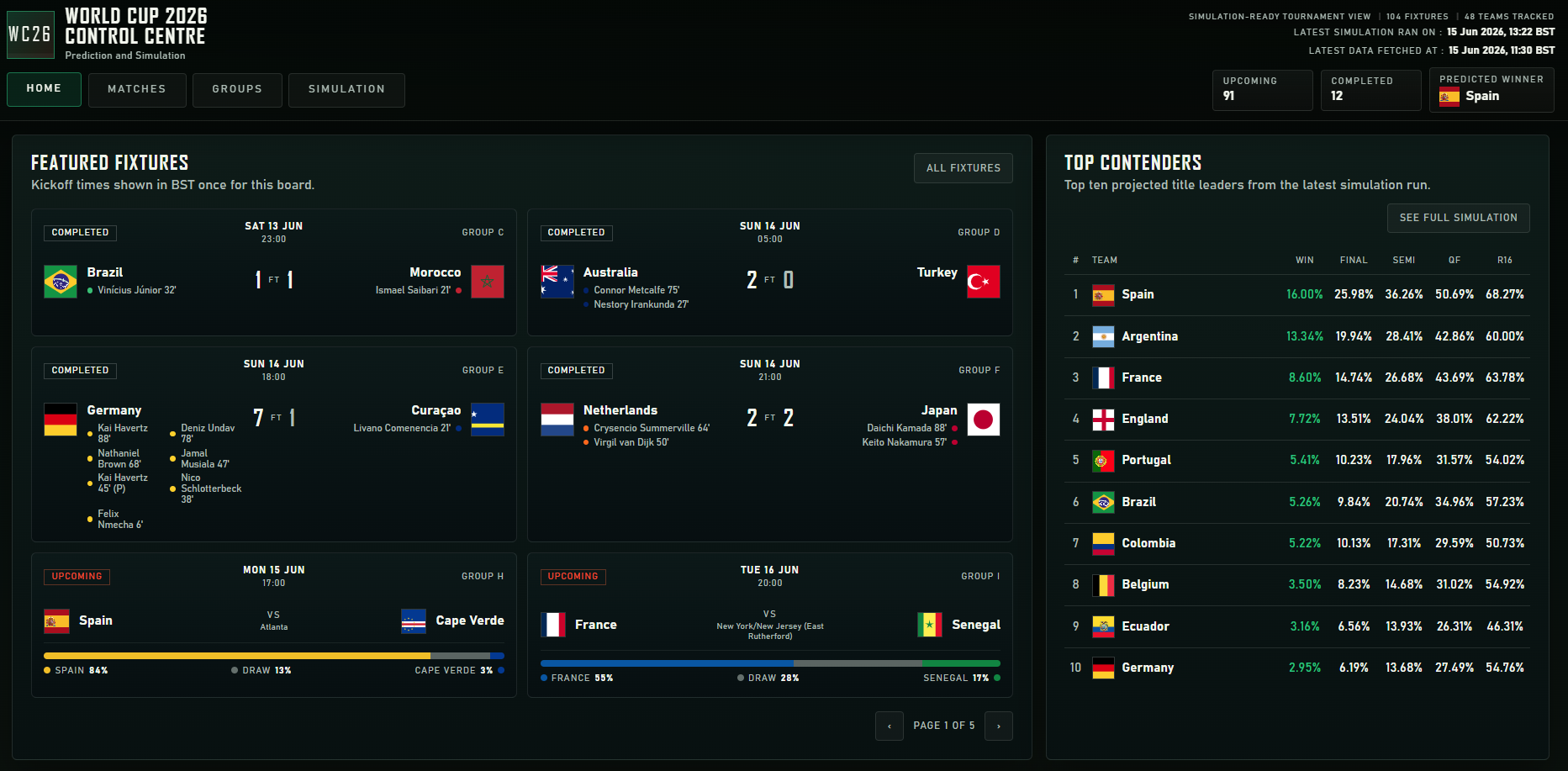 WC2026 Control Centre Monte Carlo Simulation interface, screenshot 2