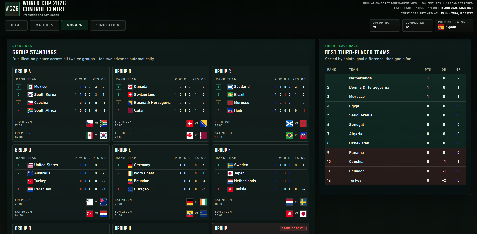 WC2026 Control Centre Monte Carlo Simulation interface, screenshot 4