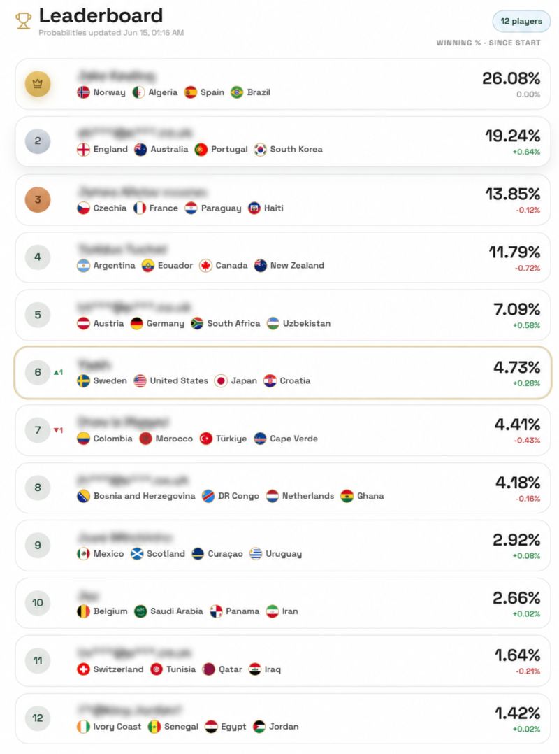 World Cup Sweepstake Full-Stack SaaS interface, screenshot 4