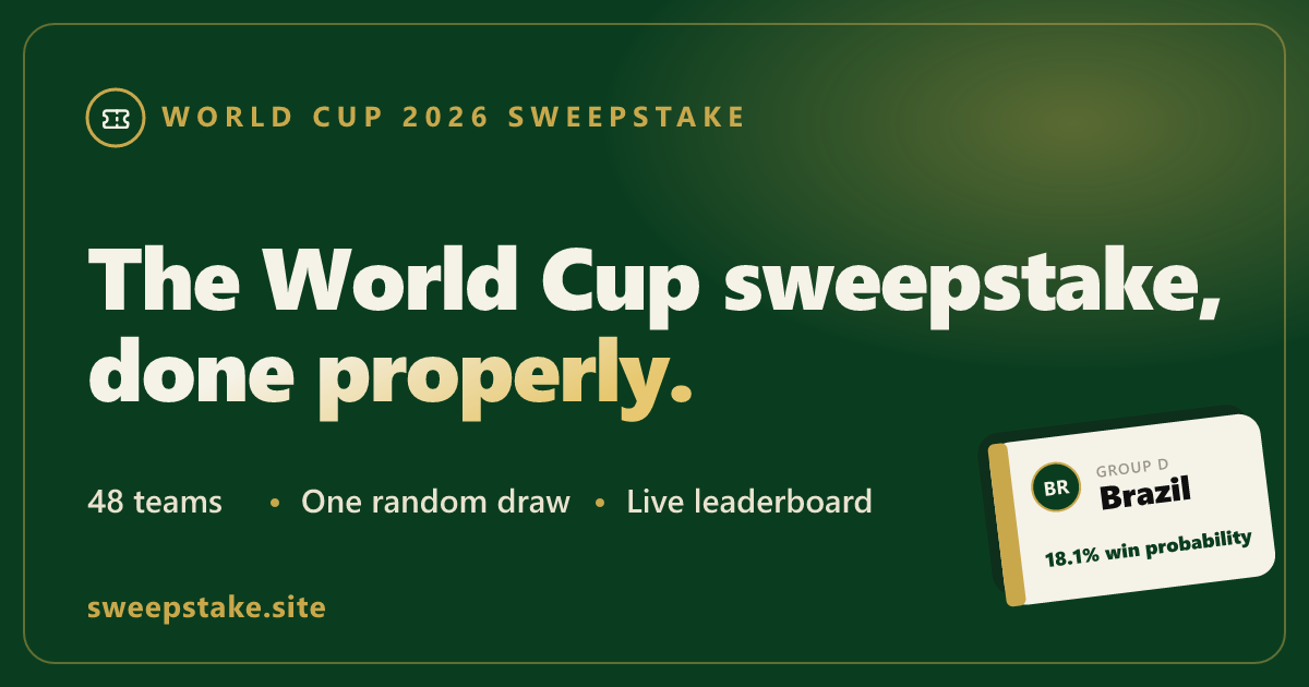 World Cup Sweepstake Full-Stack SaaS interface, screenshot 1